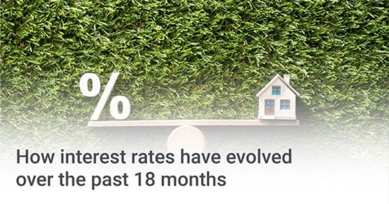 How interest rates have evolved over the last 18 months